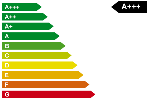 Emissionswerte