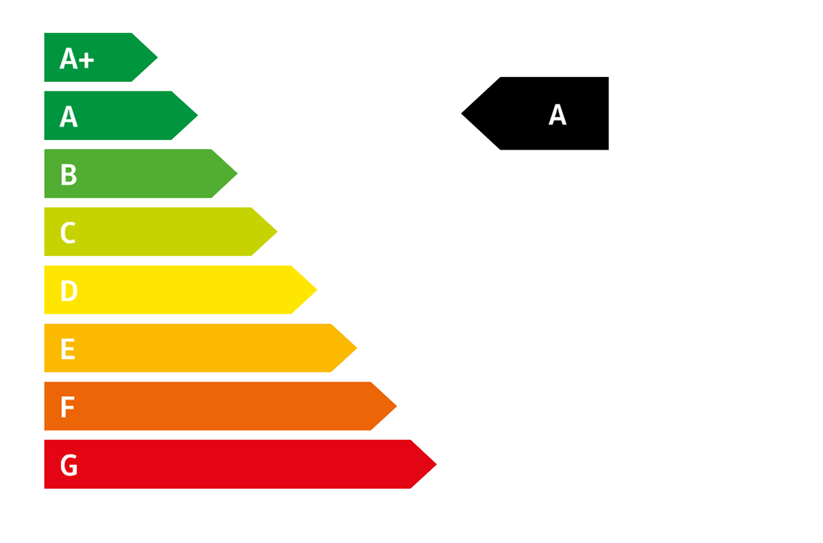 AVP Autoland CO2_Emissionen