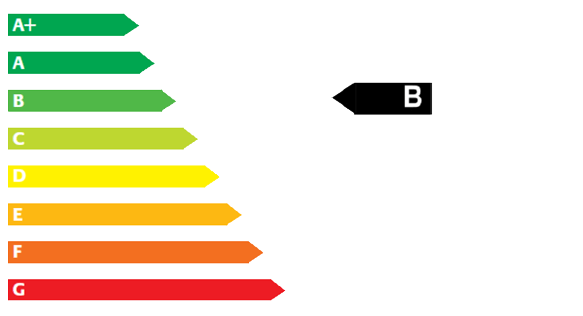 AVP Autoland CO2_Emissionen