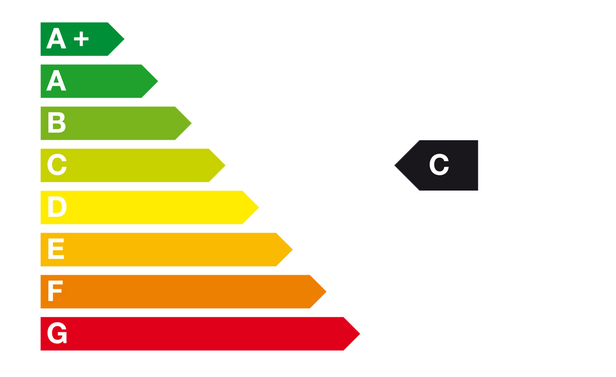 AVP Autoland CO2_Emissionen