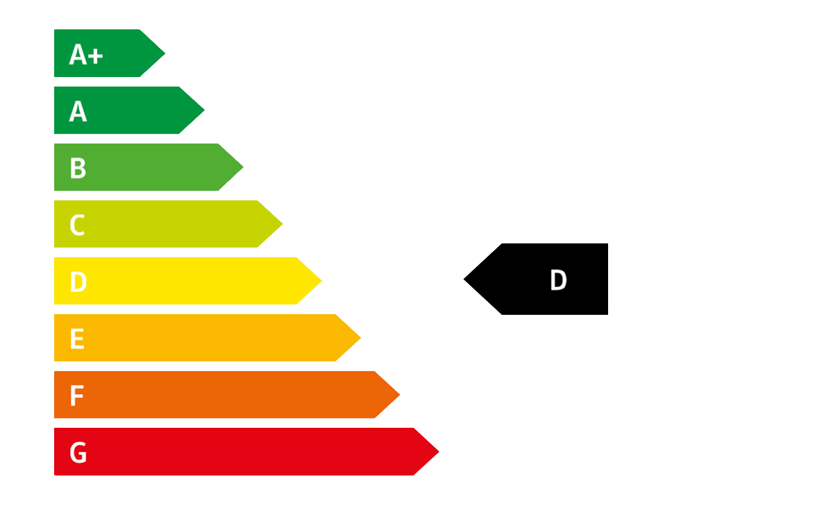 AVP Autoland CO2-Effizienzklasse