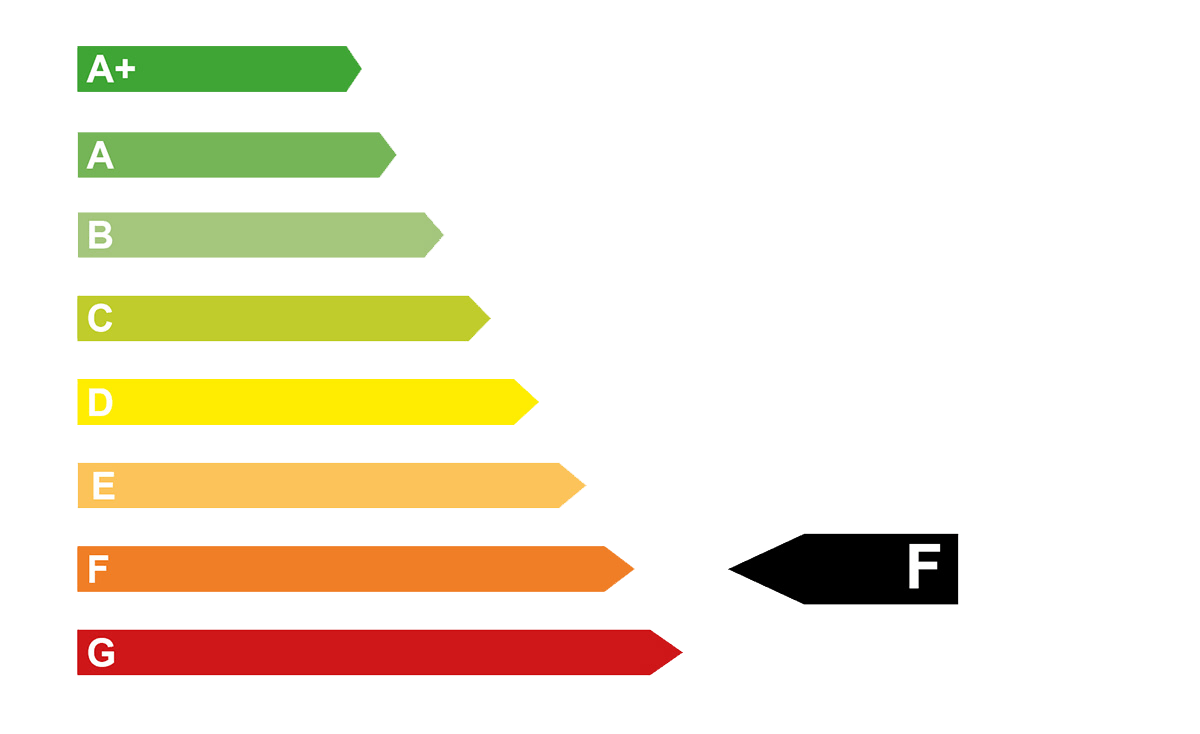 AVP Autoland CO2_Emissionen