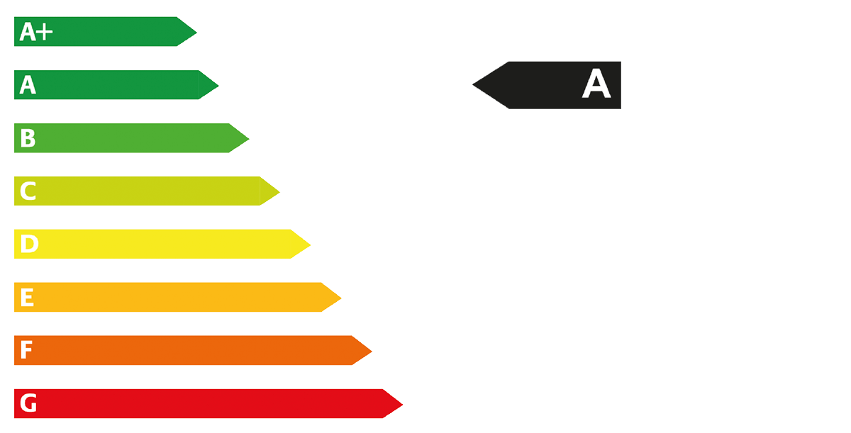 AVP Autoland CO2-Effizient