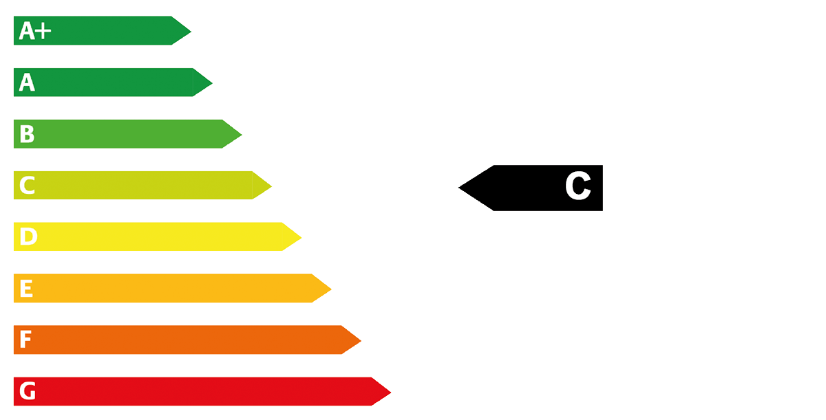AVP Autoland CO2_Emissionen