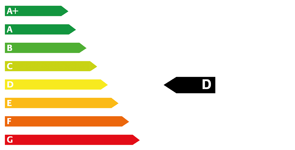 AVP Autoland CO2_Emissionen