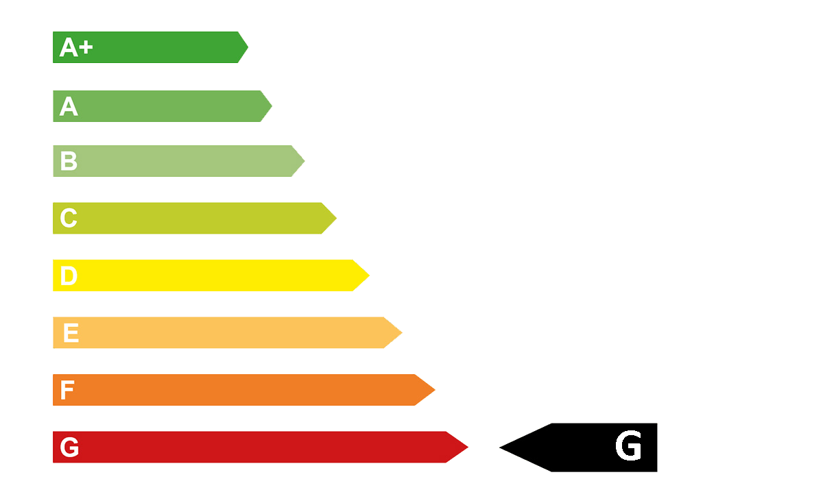 AVP Autoland CO2_Emissionen