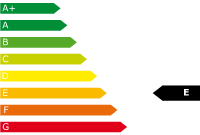 AVP Autoland CO2_Emissionen