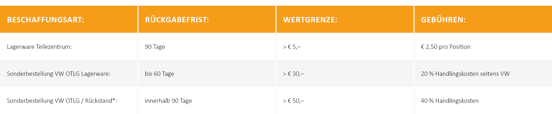 Tabelle